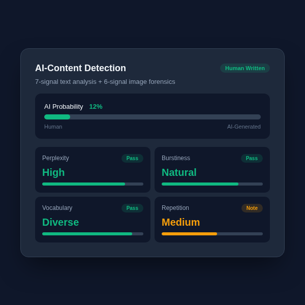 AI-Content Detection