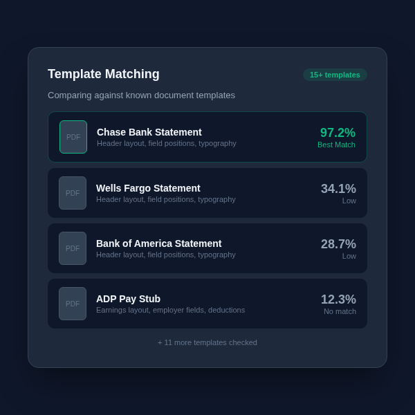 Document Template Matching